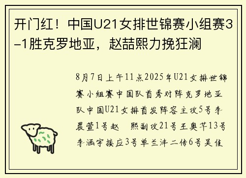 开门红！中国U21女排世锦赛小组赛3-1胜克罗地亚，赵喆熙力挽狂澜